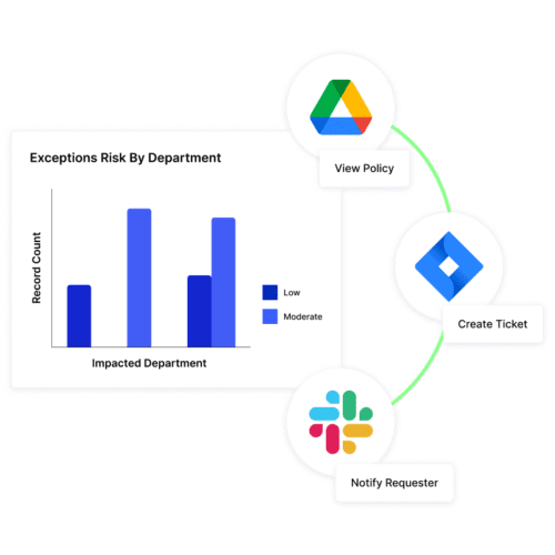 Managing Exceptions