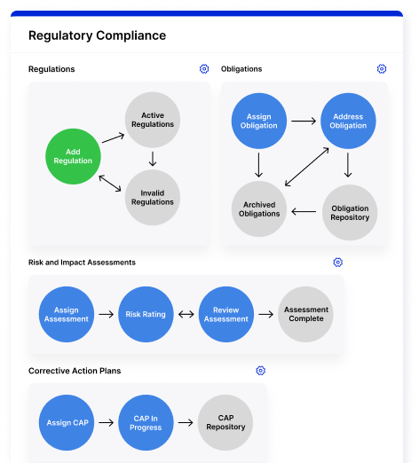 Automate Regulatory Change Management Img