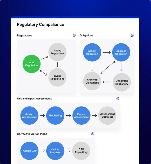 Automate Regulatory Change Management mobile