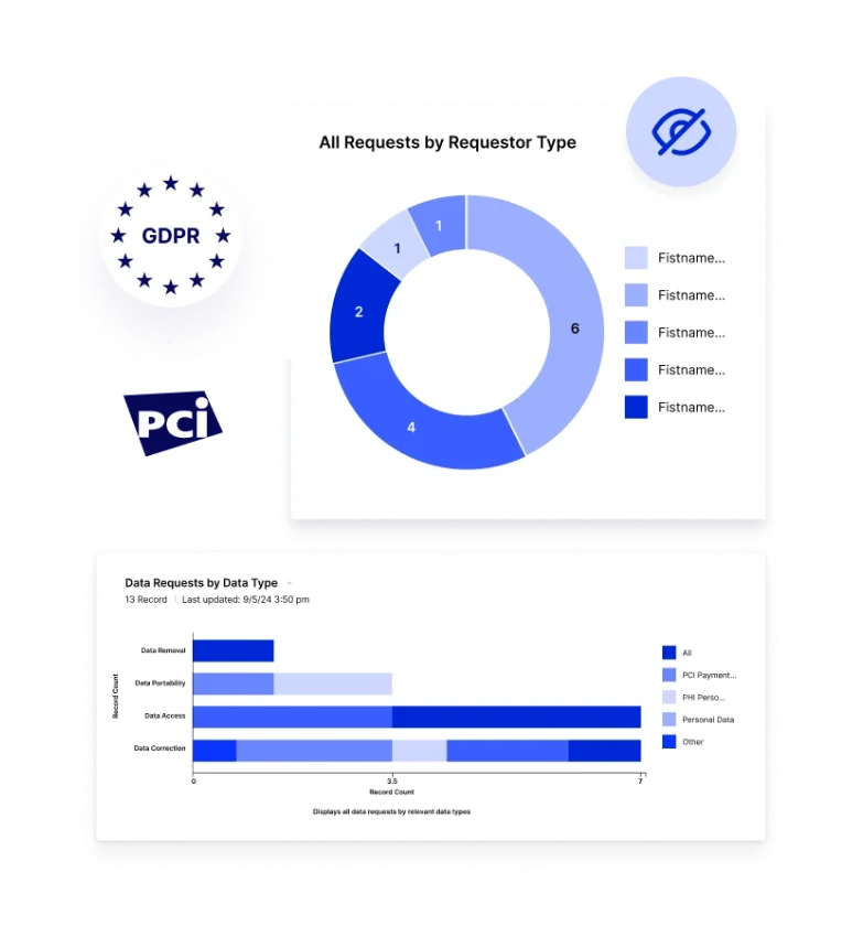 Data Security and Privacy Management Img