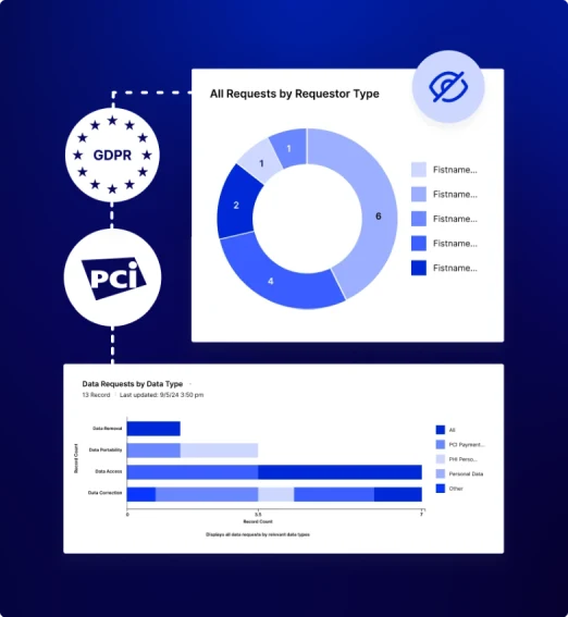 Data Security and Privacy Management mobile