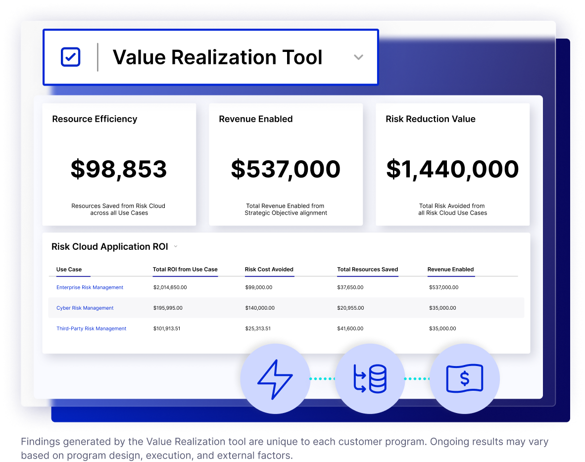 Image displaying a dashboard of the Value Realization tool for the Risk Cloud platform.