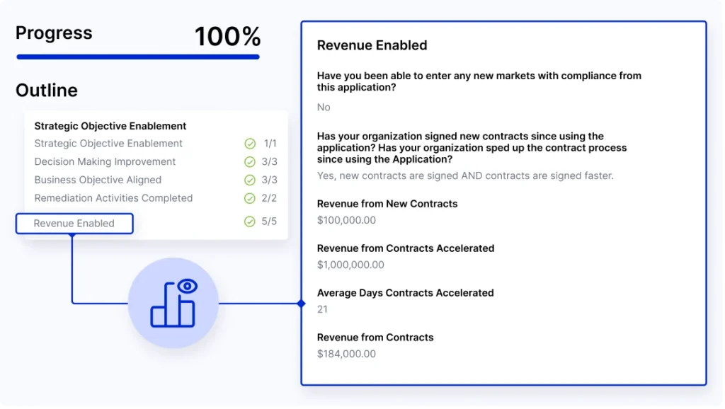 Revenue Enablement